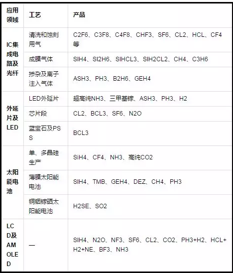 1584675467133403.png 電子氣體哪里用?.png